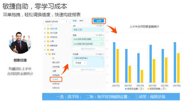 尊享平臺級BI服務，銷售易智能分析云讓企業的“隱形資產”發現價值