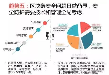 全球區塊鏈應用十大趨勢：區塊鏈技術與監管存在沖突，但矛盾有望進一步調和