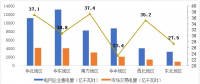 一文了解2017年全國區域銷售電量市場化程度