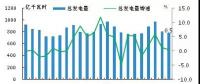 日本電力生產情況：火電和水電發電量同比下滑 核能和可再生能源發電量大幅增長