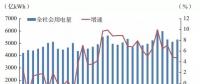 發改委能源研究所年度總結｜2017年我國電力發展形勢及2018年展望