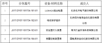 國網（江西）2017年第七、八次物資單一來源招標中標結果