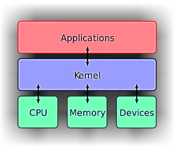 Linux與Unix之差異在哪？