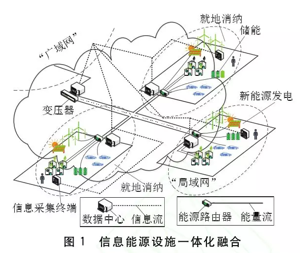 面向能源互聯網的數據一致性框架