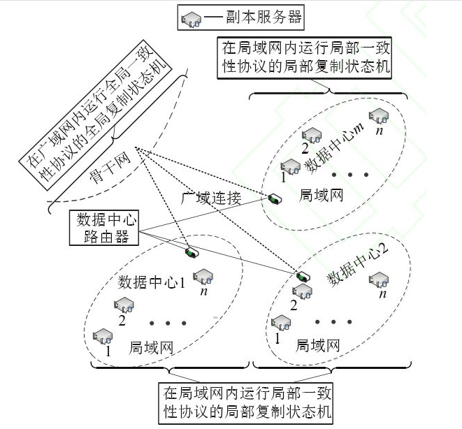 面向能源互聯網的數據一致性框架