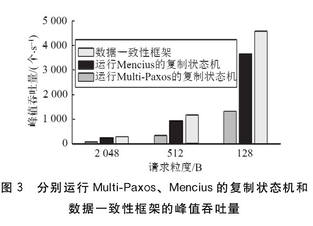 面向能源互聯網的數據一致性框架