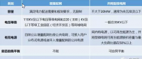 增量配網、微電網、能源互聯網等國家試點的區別與作用