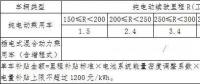 新能源汽車推廣補貼方案及產品技術要求