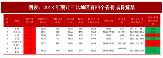 2018年中國風電行業并網容量及棄風限電現狀分析（圖）