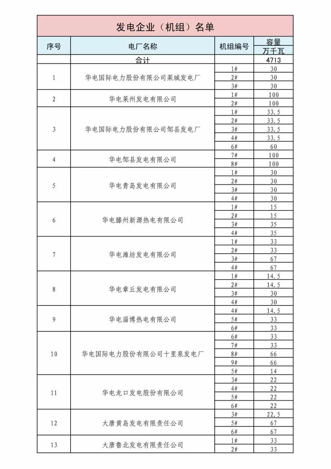 山東省2018年3月份電力直接交易(雙邊協(xié)商)近期展開