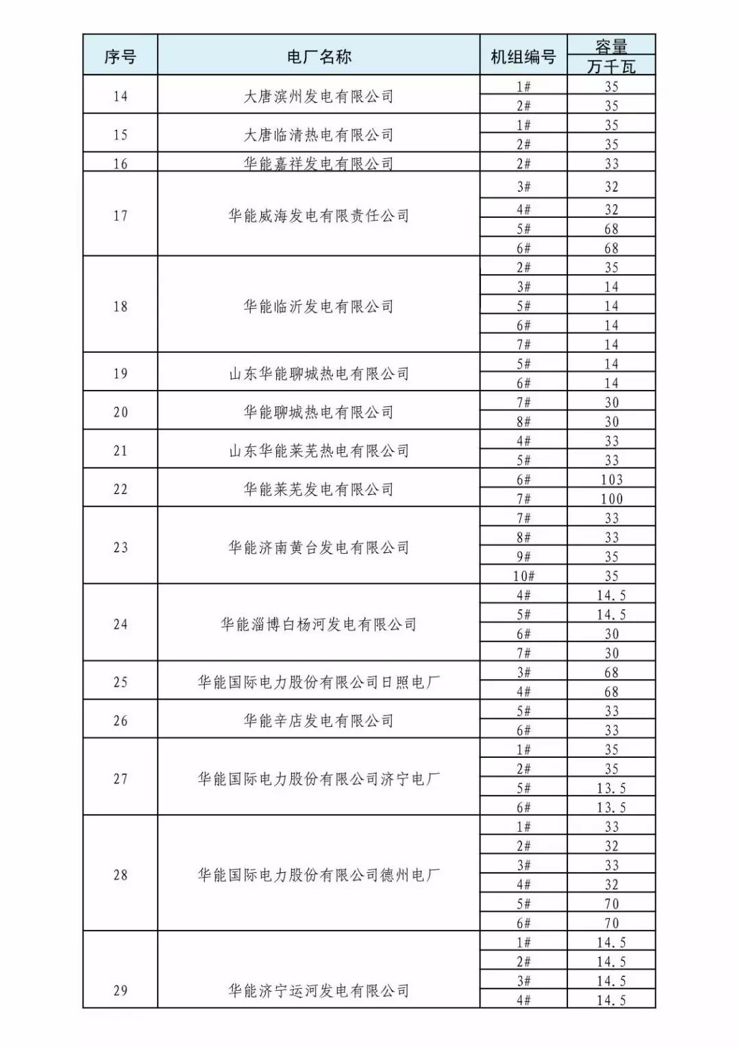 山東省2018年3月份電力直接交易(雙邊協(xié)商)近期展開