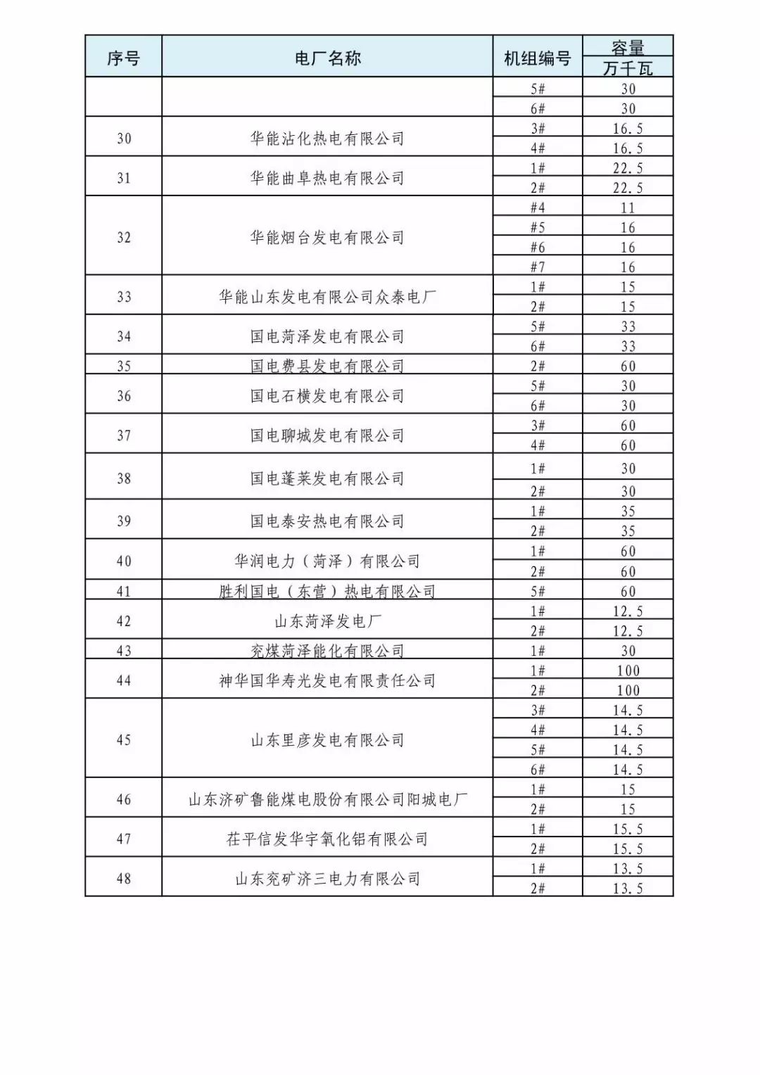 山東省2018年3月份電力直接交易(雙邊協(xié)商)近期展開