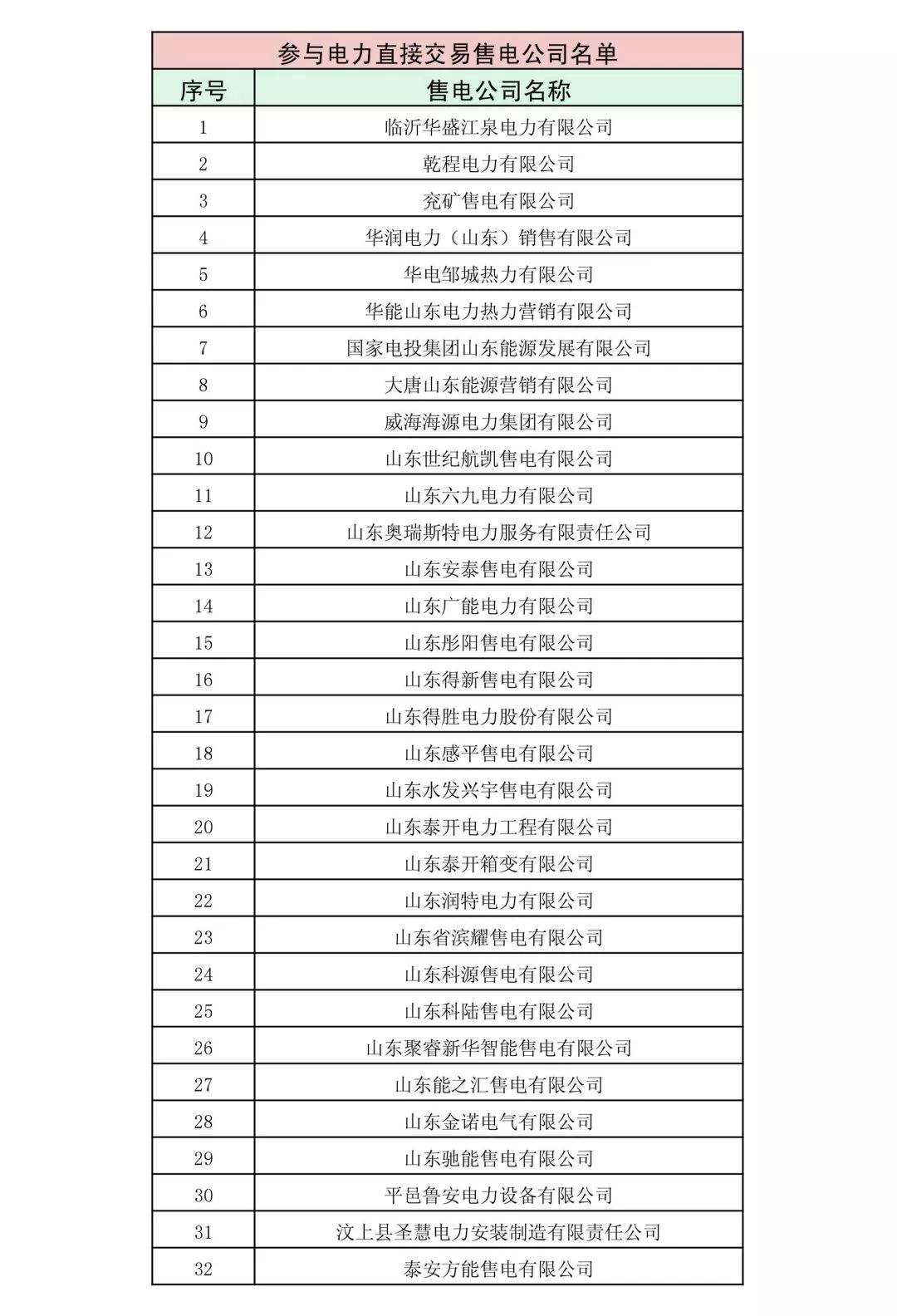 山東省2018年3月份電力直接交易(雙邊協(xié)商)近期展開