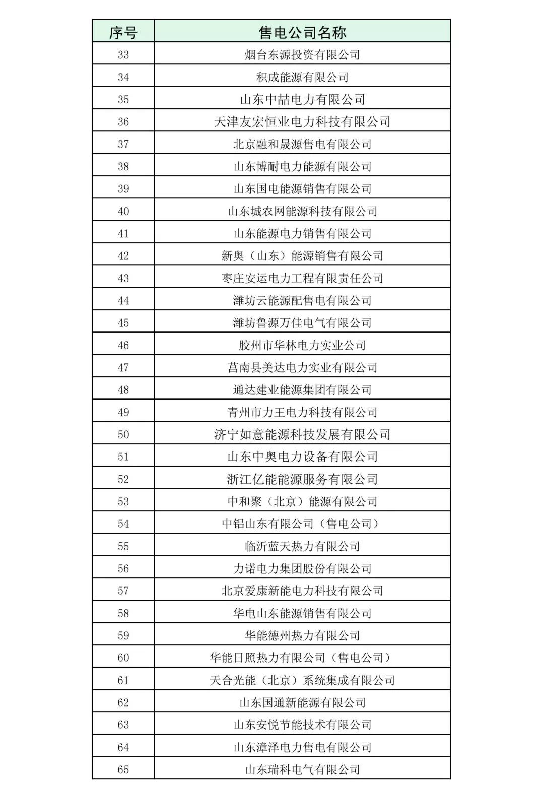 山東省2018年3月份電力直接交易(雙邊協(xié)商)近期展開