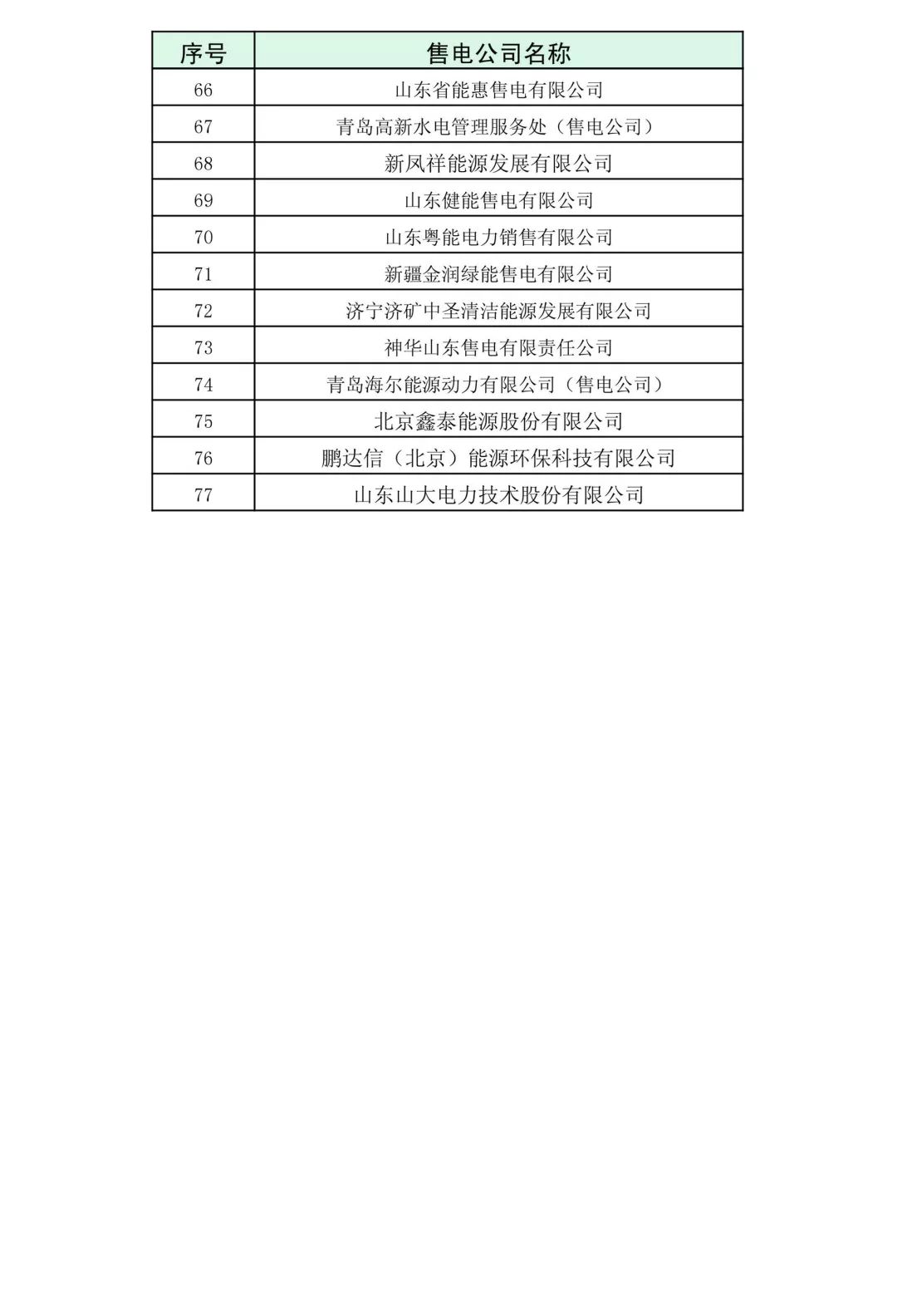 山東省2018年3月份電力直接交易(雙邊協(xié)商)近期展開