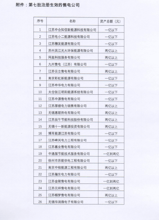 江蘇新增第七批26家售電公司