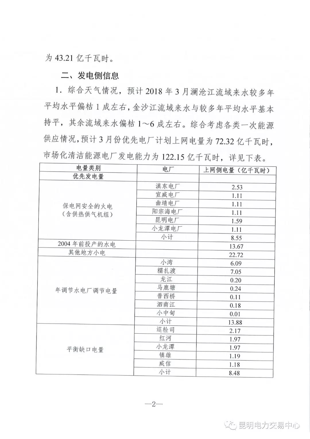 云南3月電力市場化交易信息披露：省內(nèi)市場可競價電量約65億千瓦時