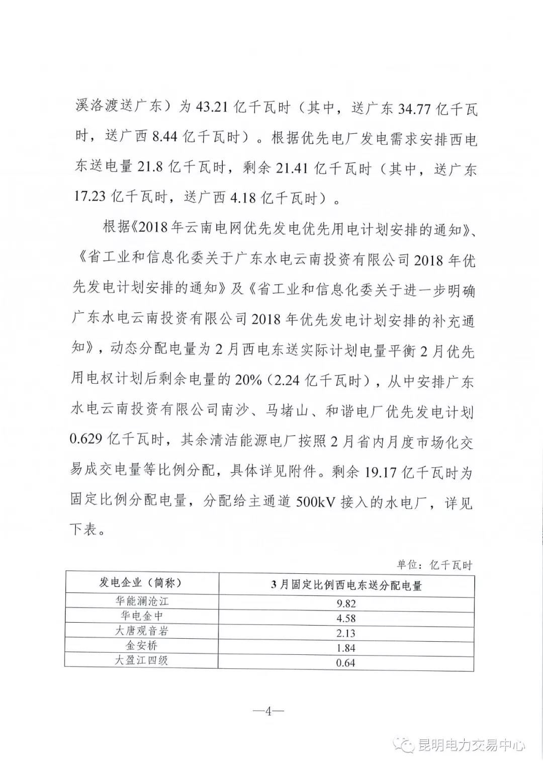 云南3月電力市場化交易信息披露：省內(nèi)市場可競價電量約65億千瓦時