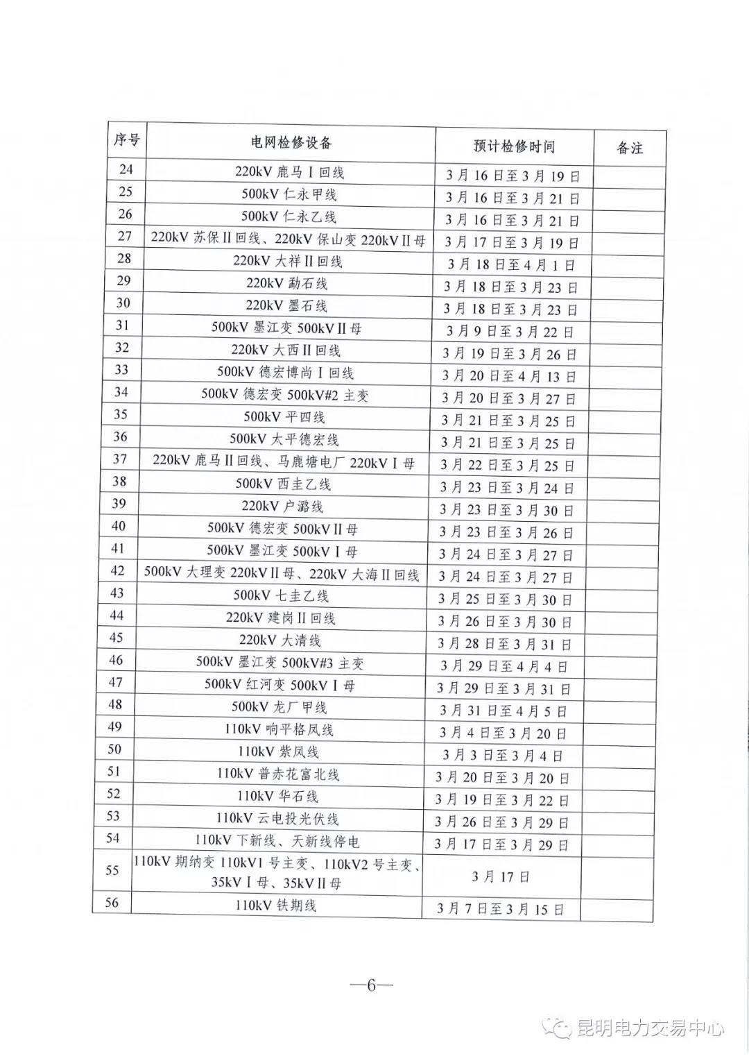 云南3月電力市場化交易信息披露：省內(nèi)市場可競價電量約65億千瓦時