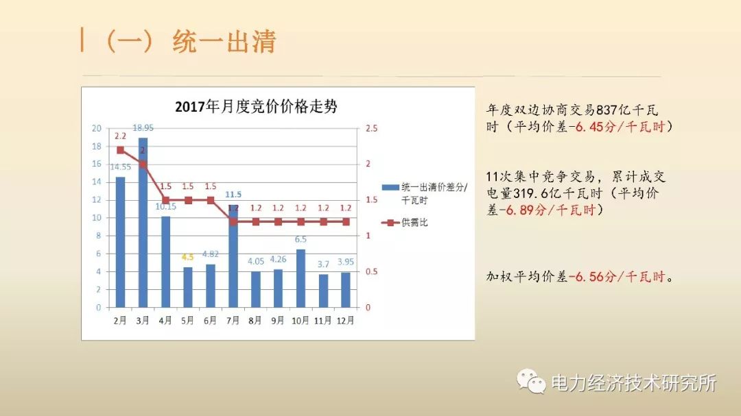 廣東售電公司近三年歷程及未來展望（PPT）