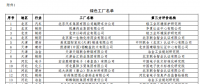 工信部公布第二批綠色工廠名單 天合、中來、晶科、隆基綠能等上榜