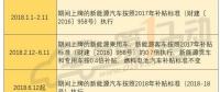 2018年補貼分三階段執行不同政策 何時購買新能源車最劃算？