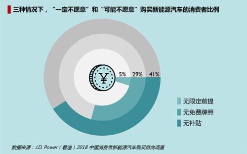 中國消費者迫切期待新能源汽車電池技術改進