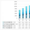 2017年中國電線電纜行業細分規模情況