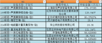 國網(wǎng)湖北省電力有限公司2018年第一批物資招標(biāo)采購中標(biāo)人名單