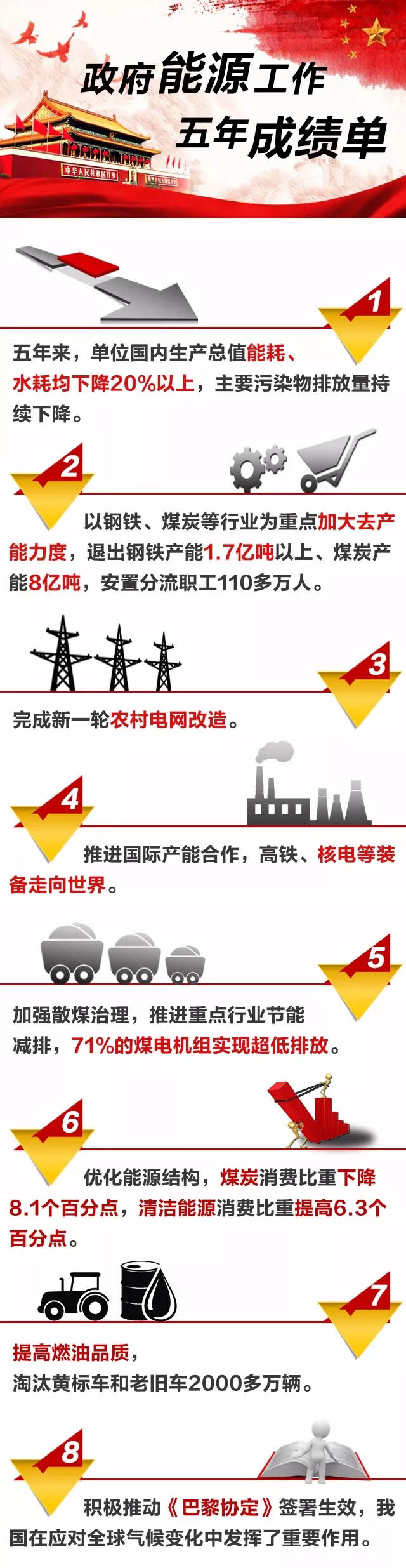 圖解丨政府能源工作五年成績單：71%的煤電機組實現超低排放