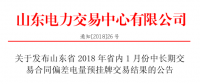 山東2018年省內1月中長期交易合同偏差電量預掛牌交易結果：交易電量282957兆瓦時