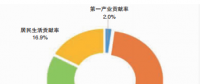 國家電網(wǎng)區(qū)域內(nèi)2017年電力供需特點及2018年一季度電力供需形勢預(yù)測