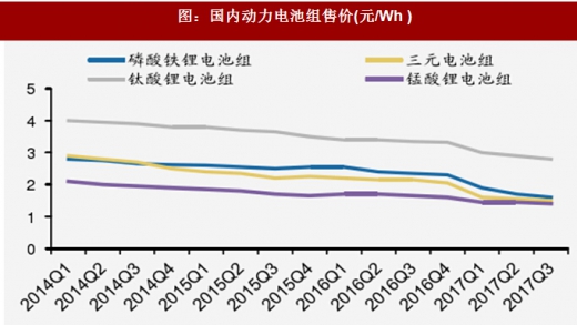 2018年我國電池行業出貨量、消費結構及市場格局分析