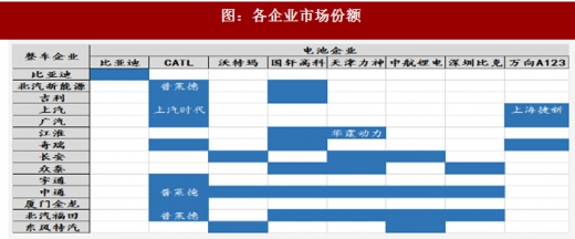 2018年我國電池行業出貨量、消費結構及市場格局分析