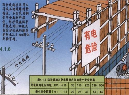 電力線路安全工作的組織措施和技術措施分別是什么？