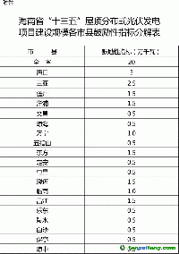 關于印發海南省“十三五”控制溫室氣體排放工作方案的通知（全文）