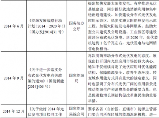 2017年我國(guó)太陽(yáng)能光伏行業(yè)監(jiān)管體制、主要法律法規(guī)及政策