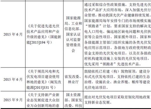 2017年我國(guó)太陽(yáng)能光伏行業(yè)監(jiān)管體制、主要法律法規(guī)及政策