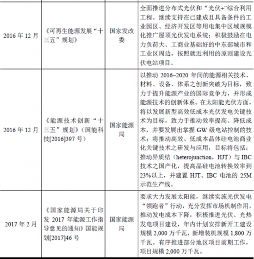 2017年我國(guó)太陽(yáng)能光伏行業(yè)監(jiān)管體制、主要法律法規(guī)及政策