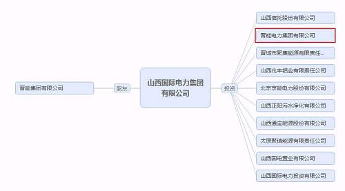 再爆雷！山西國(guó)際電力集團(tuán)子公司被曝1.79億債務(wù)違約