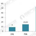 十張圖帶你讀懂2017年光伏發電行業成績單！