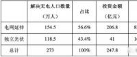 光伏產業的六項社會意義