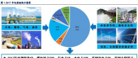 深度報告丨煤電去產能微調電源結構 高煤價下拉煤電發電份額