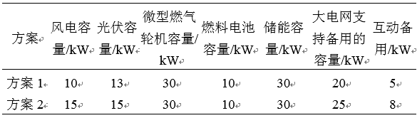 如何使交直流混合微電網(wǎng)足夠堅強(qiáng)？