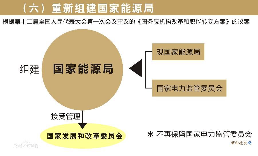 中國計劃設立能源部 現有國家能源局將被取代