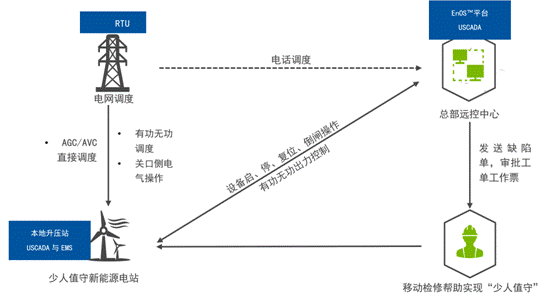 機器學習如何讓風場更加智慧？