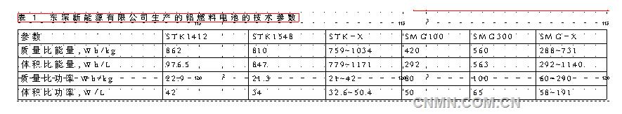 鋁燃料電池技術參數