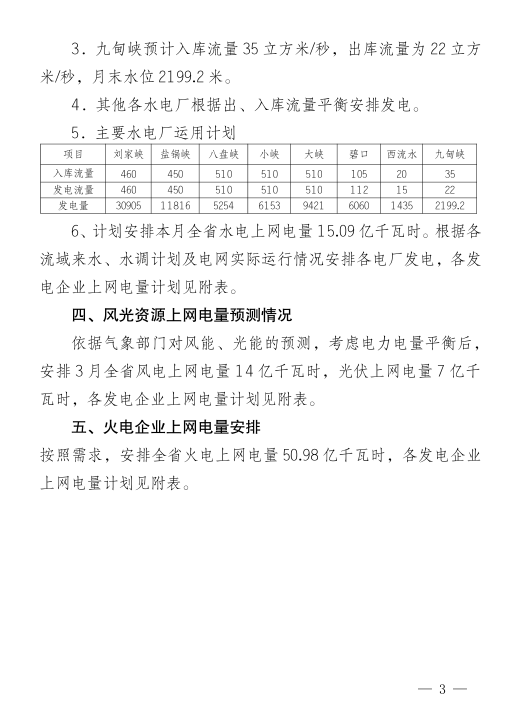  2018年3月甘肅電網電量交易計劃：外送17.964億千瓦時