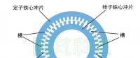 發(fā)電機(jī)專題-雙饋風(fēng)力發(fā)電機(jī)的結(jié)構(gòu)