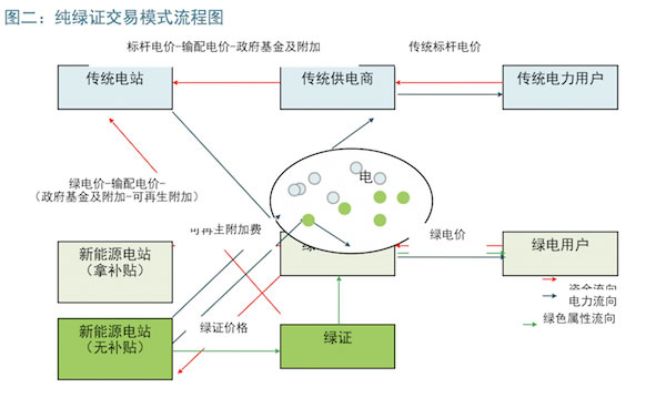 中歐對比：以能源經(jīng)濟視角看綠證